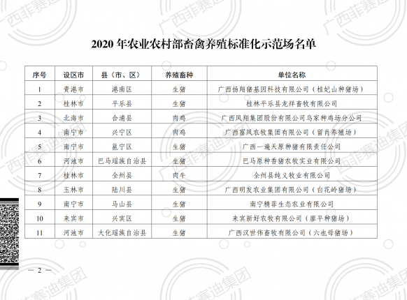 熱烈祝賀南寧精菲生態(tài)農(nóng)業(yè)有限公司獲得“2020年農(nóng)業(yè)農(nóng)村部畜禽養(yǎng)殖標(biāo)準(zhǔn)化示范場(chǎng)”榮譽(yù)稱號(hào)